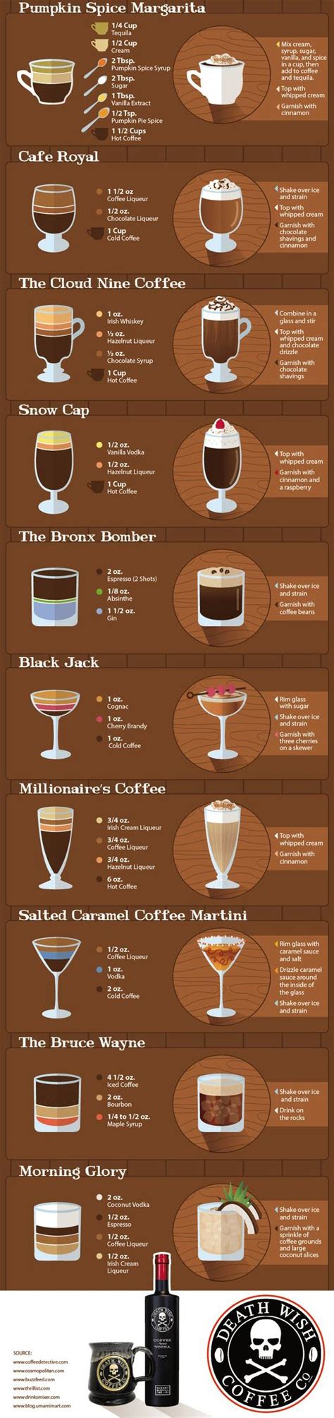 Specialty Coffee Drink Recipes Alcohol | Dandk Organizer