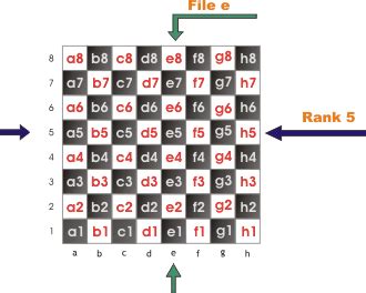 coordinate system chess