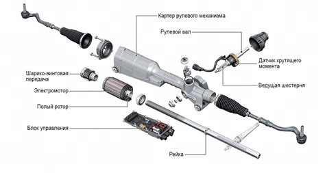 Устройство электроусилителя руля - autoleek