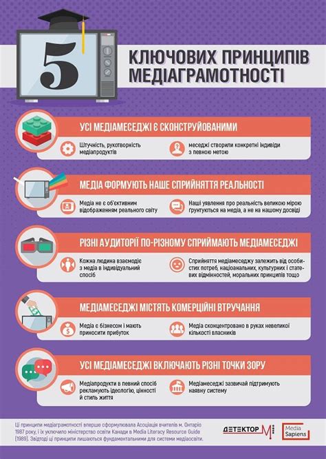 Інформаційно-цифрова компетентність педагога: Медіаграмотність