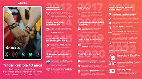 Tinder cumple 10 años: así ha cambiado la famosa aplicación de citas la