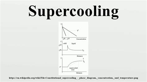 Supercooling - YouTube