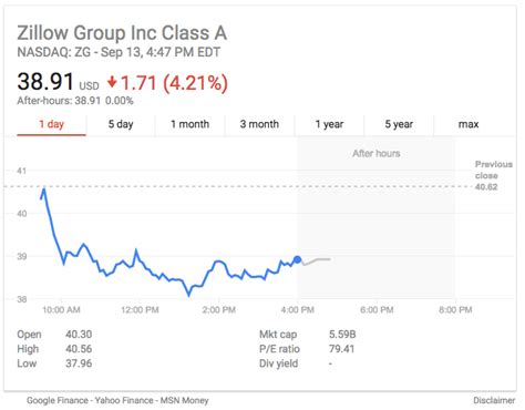 major respa battle  zillow  cfpb imminent