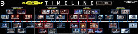 Star Wars: The Clone Wars Timeline: How the Final Arc Coincides with