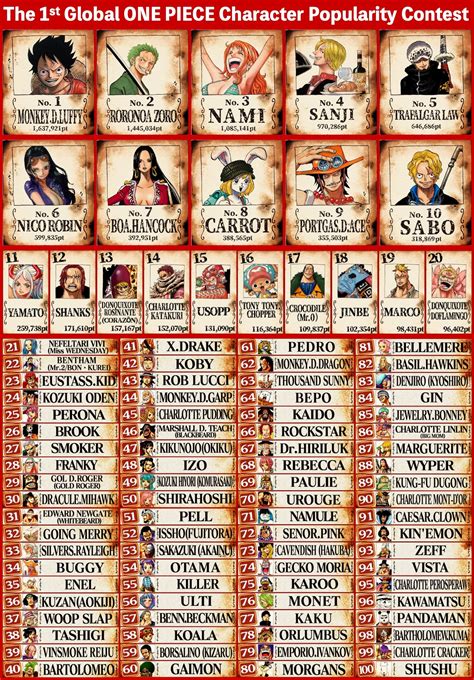 One Piece Characters Names And Pictures