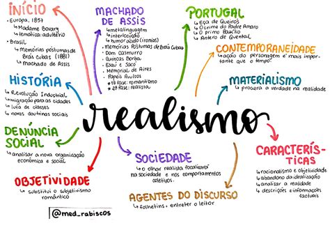 Realismo Mapa Mental