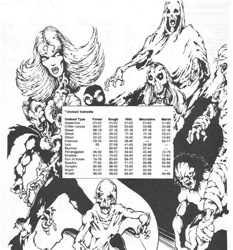 1981, Copyright Tsr, Dungeons And Dragons, Fiend Folio, Monsters ...