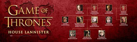 I guess the three baratheon children were born of incest one way or ...