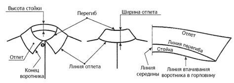 Выкройка отложного воротника | Покройка-уроки кроя и шитья