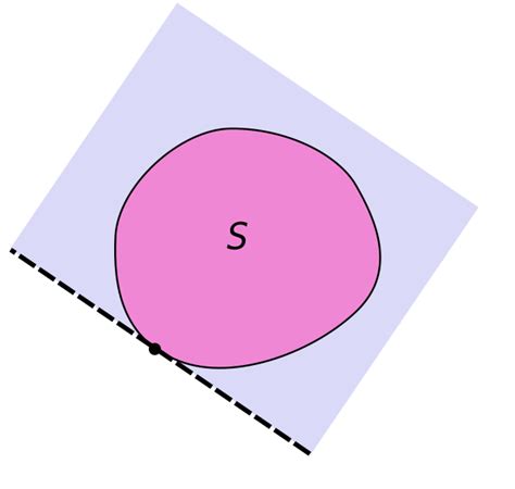 Supporting hyperplane - Wikipedia