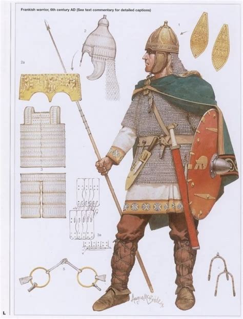 6th Century Armor – Spriggan's Den
