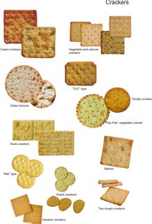 Different Types Of Crackers - pingnew