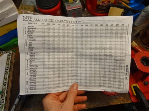 wonderwolfs bench  trick   lee load  shotshell press