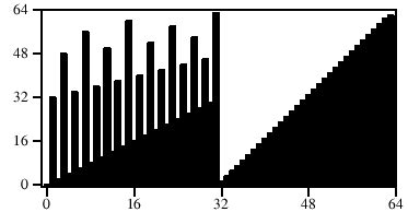 researchrsc killing quicksort