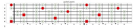 E Major Scale Guitar | Life In 12 Keys