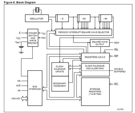 M48T86PC1 Original supply, US $ 0.78-0.95 , [ST] STMicroelectronics ...