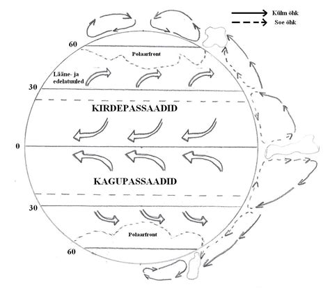 Atmosfääri kihid | Geograafia