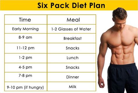 The Ideal Six Pack Diet Plan For Men | Workout, Exercises and Weight loss