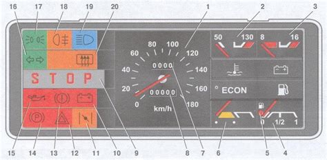 органы управления - панели приборов ваз 2108, ваз 2109, ваз 21099 ...