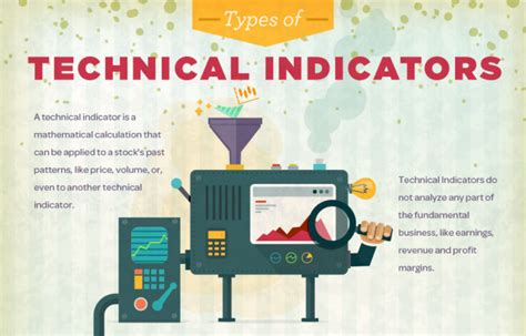 Forex Арилжаа: Technical Indicator буюу Техник индикатор гэж юу вэ?