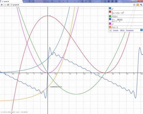 LATEST 2014 CHEATS TRICKS: GRAPH PLOTTER-CREATE ANY KIND OF GRAPH ...