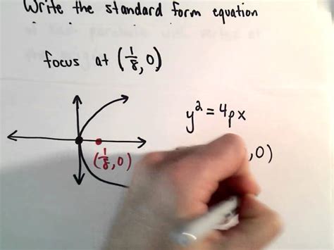 Equation Of Parabola - Diy Projects