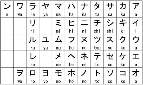 idiatika como escribir mi nombre en katakana