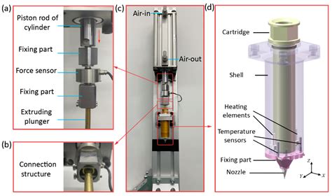 Investigation on the Temperature Control Accuracy of a Print Head for