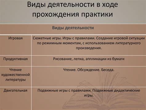 Игровая деятельность детей в детском саду - презентация онлайн