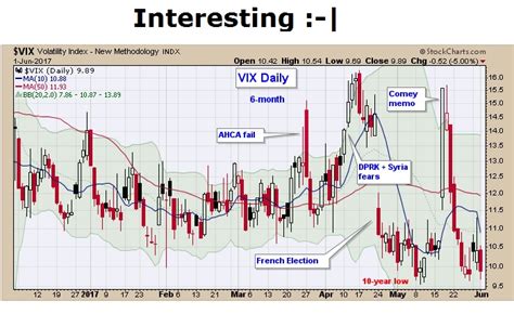 stock market volatility index - vxx chart