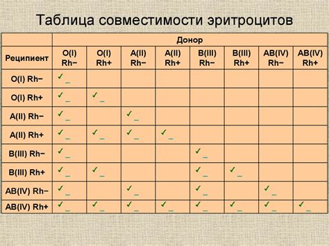 Резус-фактор таблица совместимости