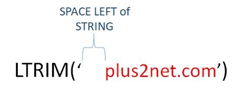 ltrim  remove leading blank space  main string  mysql query
