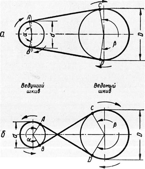 Ременная передача - Машиноведение