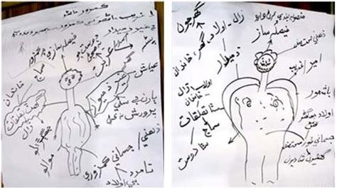 Peer Drawing at PaintingValley.com | Explore collection of Peer Drawing