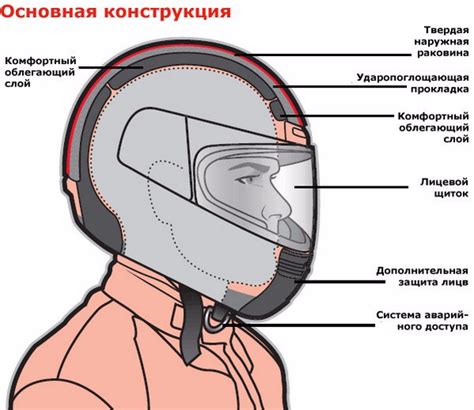 Как выбрать шлем для мотоцикла?