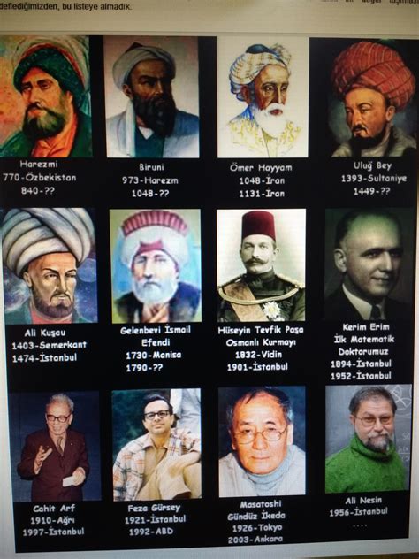 Ünlü türk islam matematikçilerin matematiğe katkıları - Eodev.com