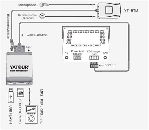 Yatour YT-M06 - описание, возможности, инструкция, подключение