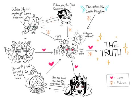 purelily on Tumblr