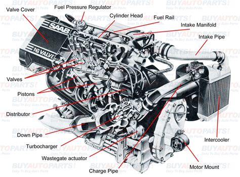 Simple Diesel Engine Diagram | My Wiring DIagram