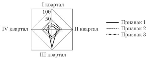 Статистические диаграммы - Статистика предприятий отрасли