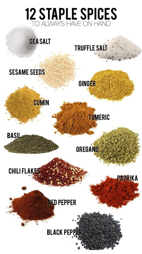 The ultimate guide to spices – Artofit