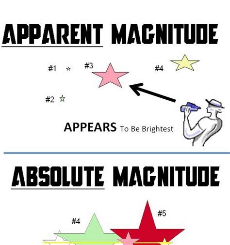 Astro Did You Know?: Apparent vs. Absolute Magnitude