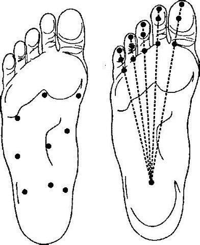 Фотография | Acupressure therapy, Acupressure, Acupuncture