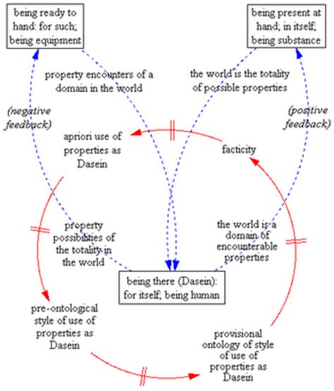 Opiniones de Dasein