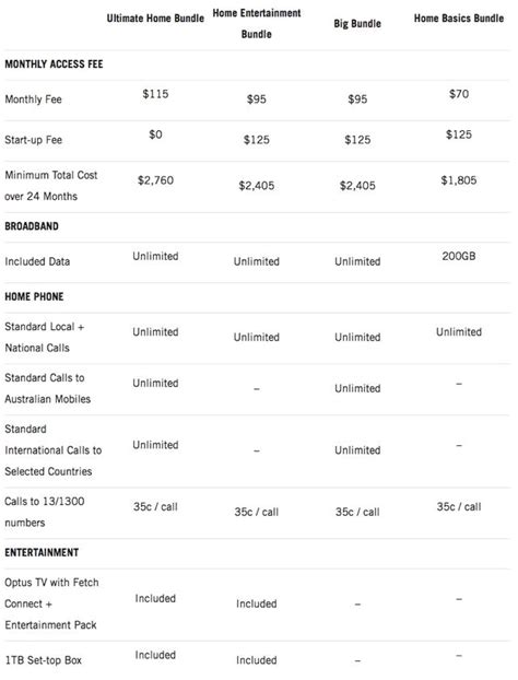 Optus Plans Home | plougonver.com