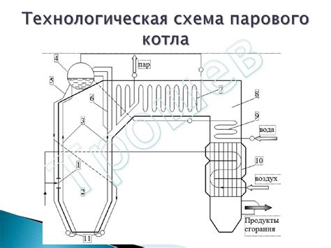 Общие сведения о котельных установках. Лекция 1 - презентация онлайн