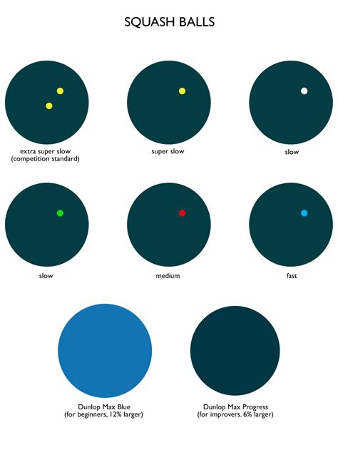 Discover the Different Types of Squash Balls