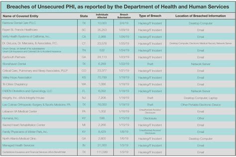 Penetration Testing in Support of HIPAA Compliance | KirkpatrickPrice
