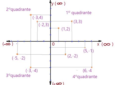 Produto Cartesiano - Matemática – Conjuntos. Produto Cartesiano – Matemática