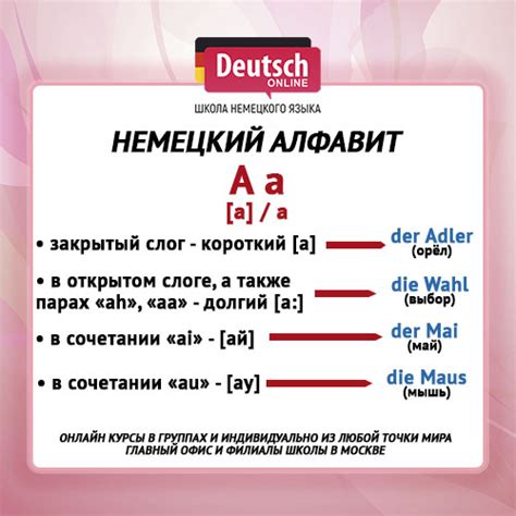 Немецкий алфавит с произношением